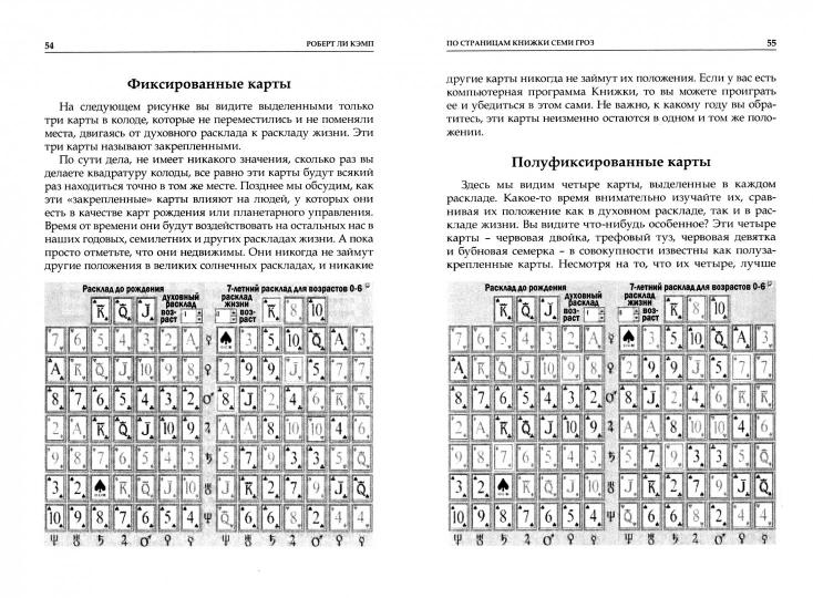 Карта кэмпа по дате рождения