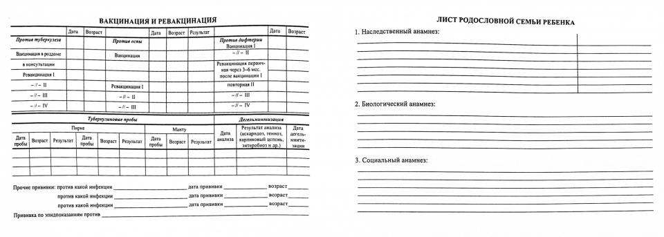 Выписка из истории развития ребенка форма 112 у образец