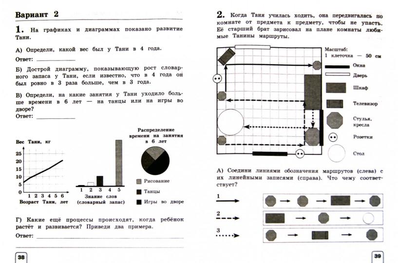 Итоговая контрольная по окружающему 3 класс. Окружающий мир Чудинова. Окружающий мир 3 класс проверочные работы Чудинова.