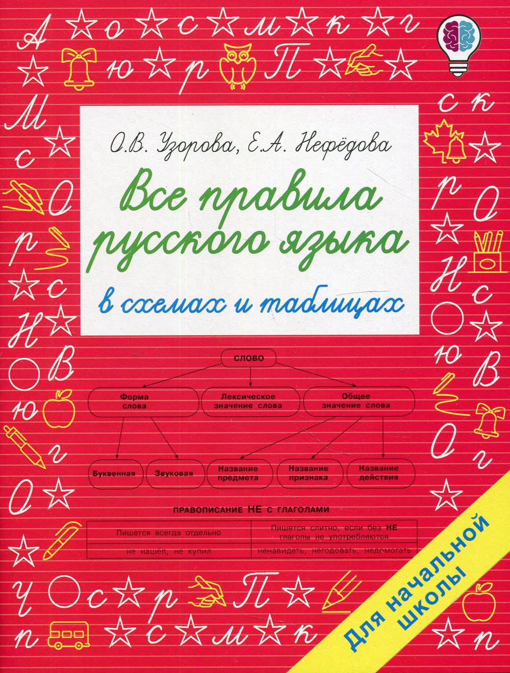 teksti po russkomu yaziku dlya nachinayuschih