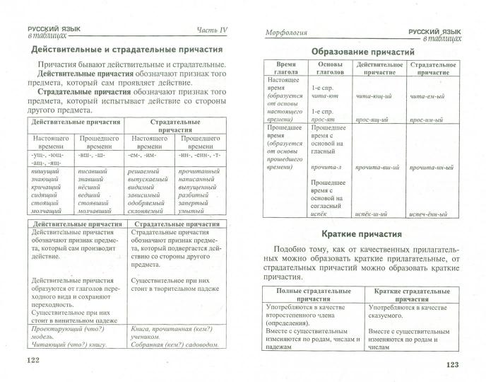 Сычева русский язык в таблицах Книга "Русский язык в таблицах" Сычева Галина Николаевна - купить на KNIGAMIR.co