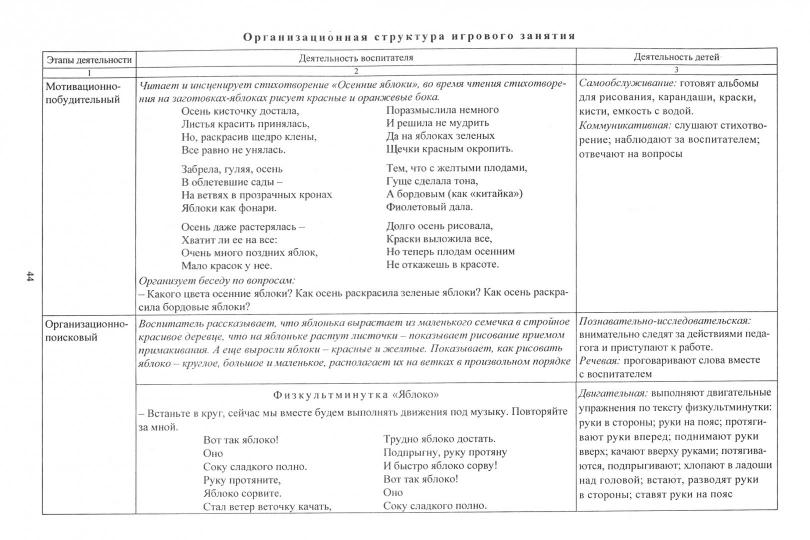 Картинки ТЕХНОЛОГИЧЕСКАЯ КАРТА ОБРАЗОВАТЕЛЬНОЙ ДЕЯТЕЛЬНОСТИ В СТАРШЕЙ ГРУППЕ