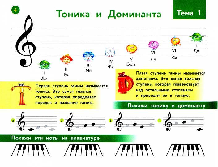 Нотная грамота картинки для детей