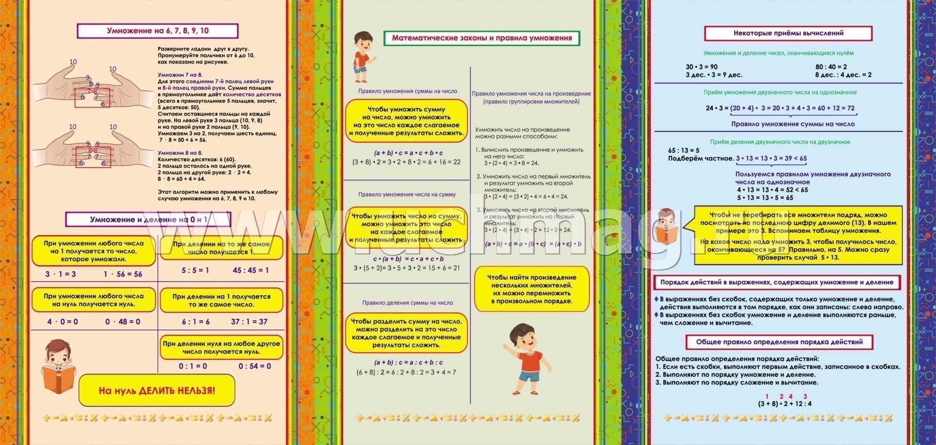 Умножение деление сложение вычитание. Правила сложения вычитания умножения и деления. Памятка сложение умножение и деление. Сложение вычитание деление. Четыре арифметических действия сложение вычитание умножение деление.